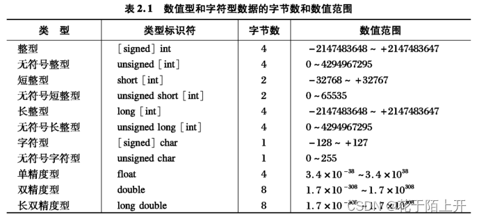 在这里插入图片描述 在这里插入图片描述