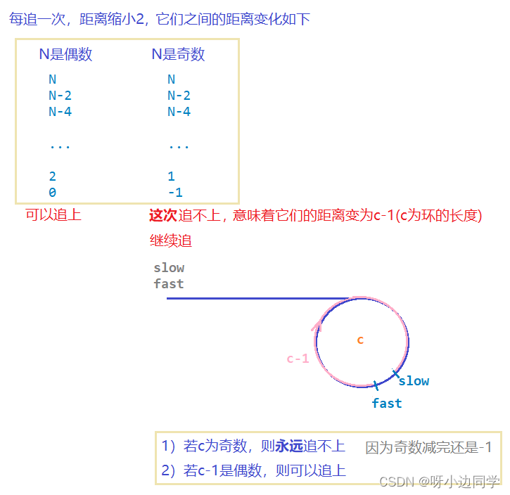 在这里插入图片描述 在这里插入图片描述