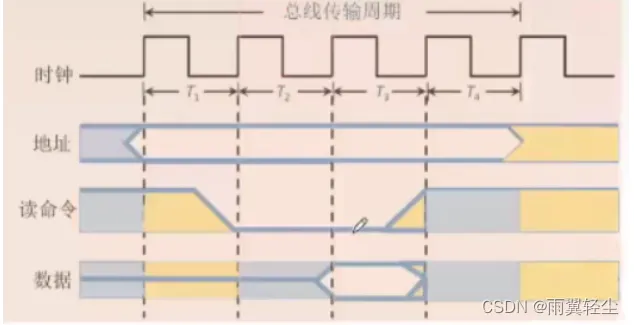 [外链图片转存失败,源站可能有防盗链机制,建议将图片保存下来直接上传(img-hXQr2dvB-1674444464730)(C:\Users\Administrator\AppData\Roaming\Typora\typora-user-images\image-20230120172034477.png)]