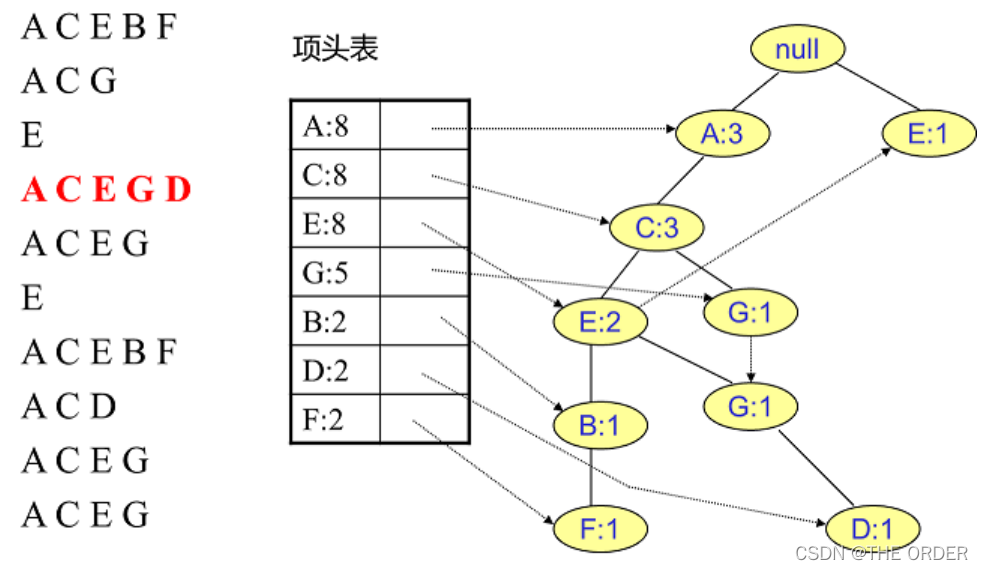 在这里插入图片描述 在这里插入图片描述