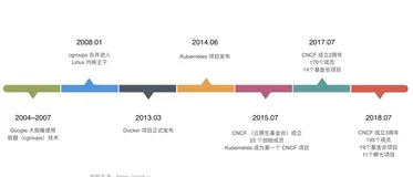 云原生：云计算技术再次升级 开启全面云开发时代