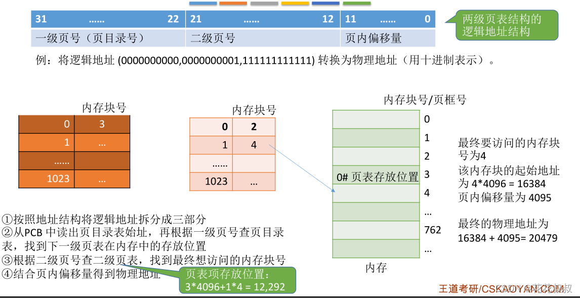 在这里插入图片描述 在这里插入图片描述