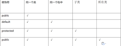 Java入门教程(29)——封装