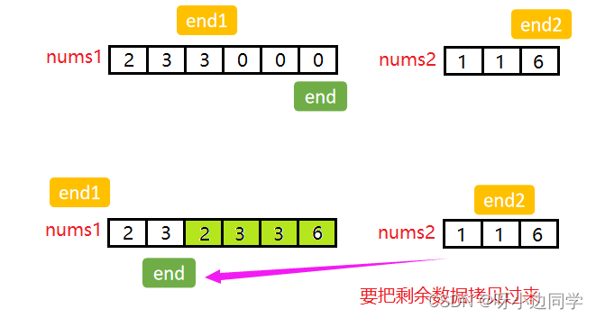 在这里插入图片描述 在这里插入图片描述