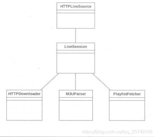 在这里插入图片描述 在这里插入图片描述