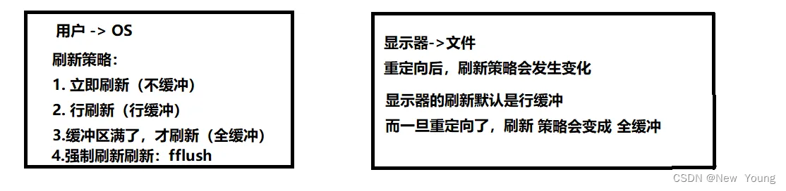 [外链图片转存失败,源站可能有防盗链机制,建议将图片保存下来直接上传(img-EWYMl3oG-1666710207257)(./%E6%96%87%E4%BB%B6%E6%8F%8F%E8%BF%B0%E7%AC%A6.assets/image-20221025211153940-1666703514960-11.png)]