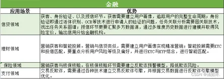 知识图谱有哪些应用领域？