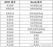 Neo4j-APOC扩展与使用（上）