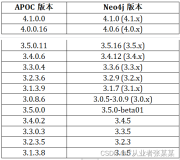 Neo4j-APOC扩展与使用（上）