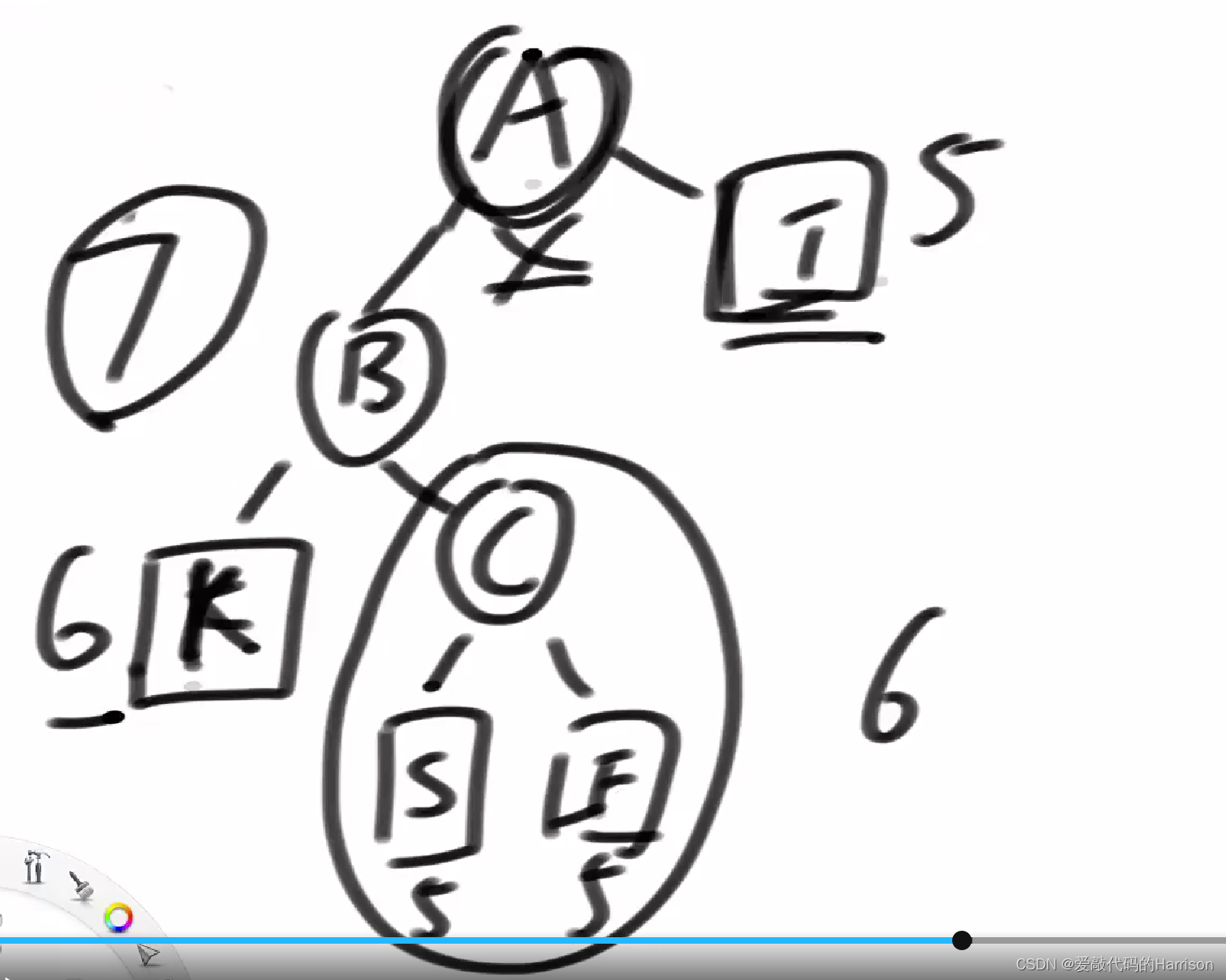 在这里插入图片描述 在这里插入图片描述