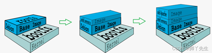 在这里插入图片描述 在这里插入图片描述