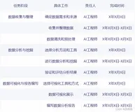 「AI工程师」数据处理与分析-工作指导