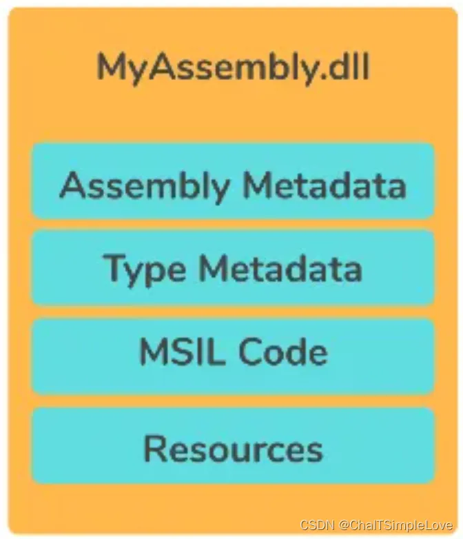 MyAssembly.dll