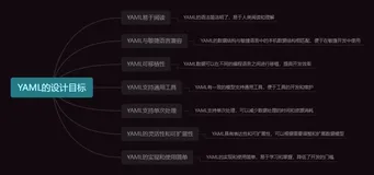 【YAML语法规范指南】从入门到精通，揭秘神秘语法，引领配置文件解析指南（基础结构篇）