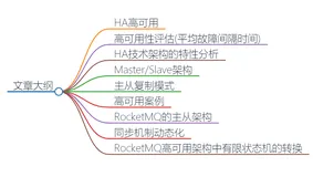 【亿级数据专题】「分布式消息引擎」 盘点本年度我们探索服务的HA高可用解决方案