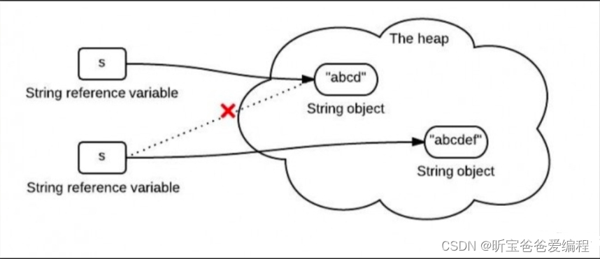 【Java进阶篇】String、StringBuilder 和 StringBuffer 的 区别