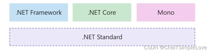 .NET Standard