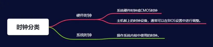 精彩推荐 | 【深入浅出Docker原理及实战】「原理实战体系」零基础+全方位带你学习探索Docker容器开发实战指南（实战技术总结）