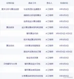 「AI工程师」算法研发与优化-工作指导