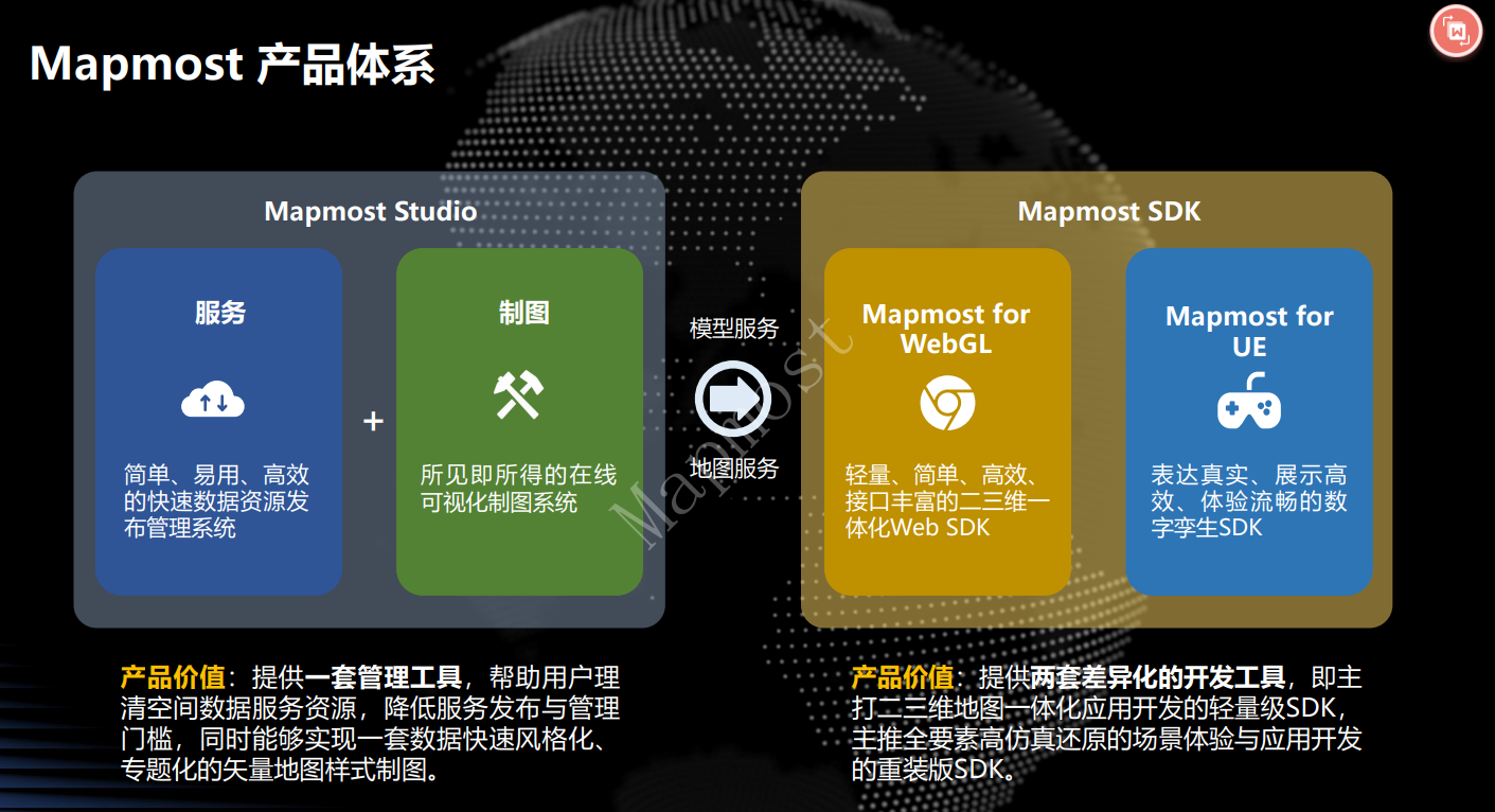 一,mapmost alpha 介绍