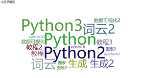 ​「Python大数据」词频数据渲染词云图导出HTML