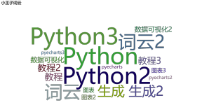 ​「Python大数据」词频数据渲染词云图导出HTML