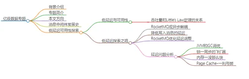 【亿级数据专题】「分布式消息引擎」 盘点本年度我们探索服务的低延迟可用性机制方案实现