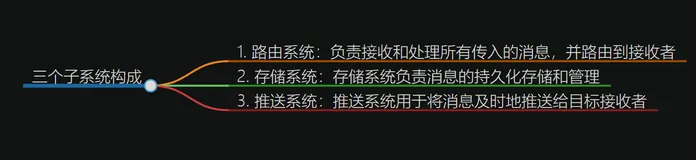 【亿级数据专题】「高并发架构」盘点本年度探索对外服务的百万请求量的高可靠消息服务设计实现