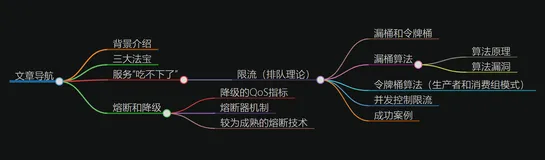 【亿级数据专题】「分布式消息引擎」 盘点本年度我们探索服务的保障容量的三大关键方案实现