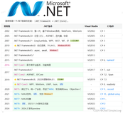 .NET 体系概览图集 - 2024 最全总结