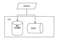 作者推荐 | 【深入浅出MySQL】「底层原理」探秘缓冲池的核心奥秘，揭示终极洞察