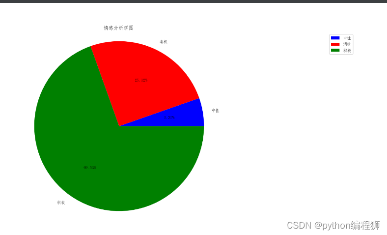 基于python数据挖掘在淘宝评价方面的应用与分析，技术包括kmeans聚类及情感分析、LDA主题分析-阿里云开发者社区