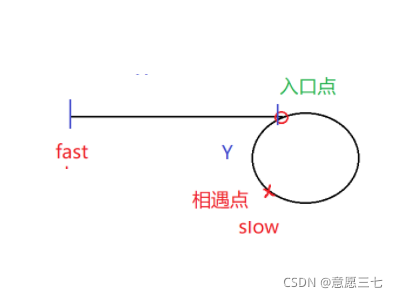 在这里插入图片描述 在这里插入图片描述