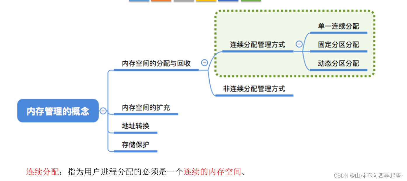 在这里插入图片描述 在这里插入图片描述
