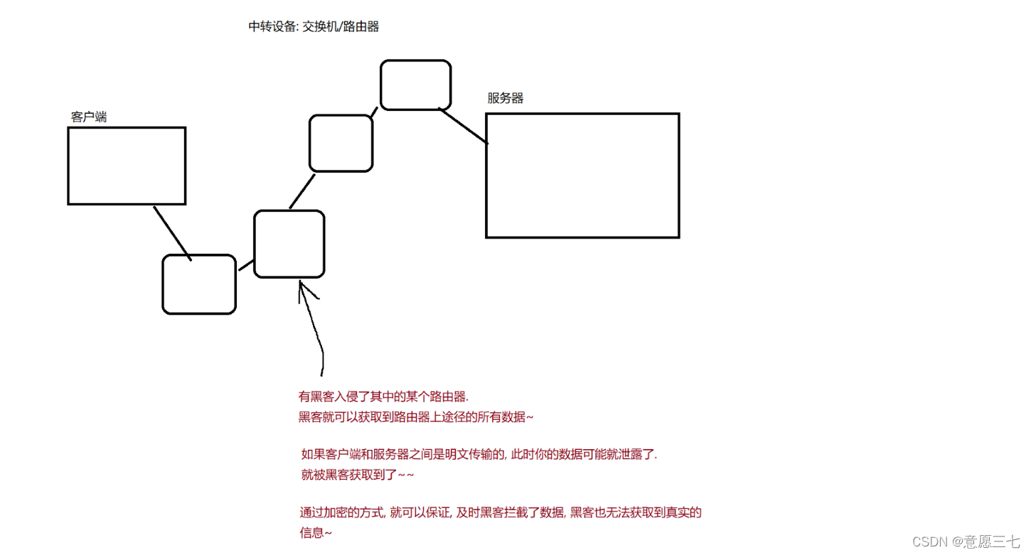 在这里插入图片描述 在这里插入图片描述