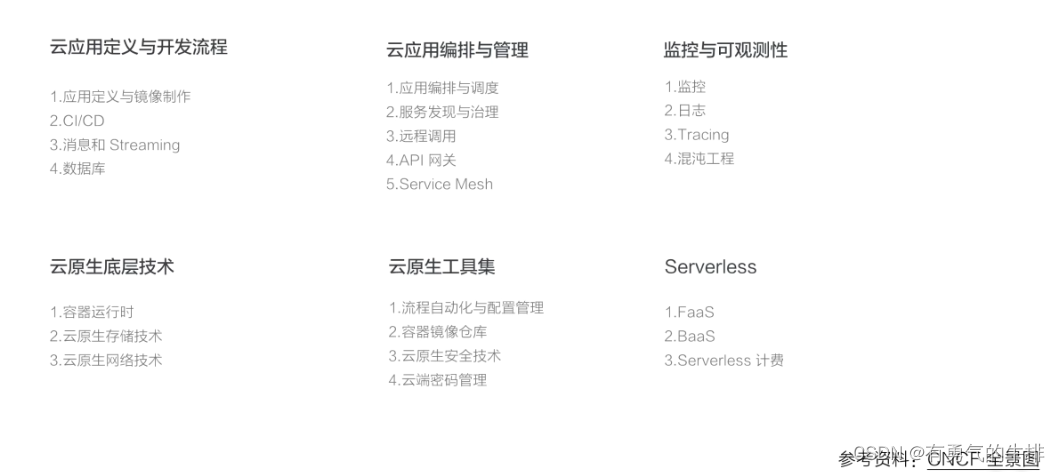 在这里插入图片描述 在这里插入图片描述