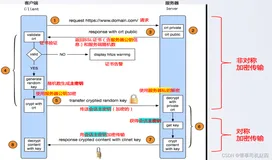 加密/解密 公钥/私钥