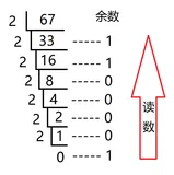 超详细进制转换（二进制、八进制、十进制、十六进制）详解
