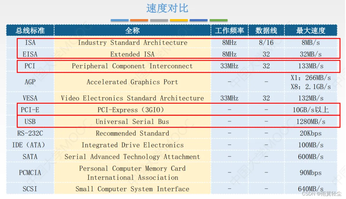 [外链图片转存失败,源站可能有防盗链机制,建议将图片保存下来直接上传(img-R4bLj2rl-1674478215227)(C:\Users\Administrator\AppData\Roaming\Typora\typora-user-images\image-20230123195926206.png)]