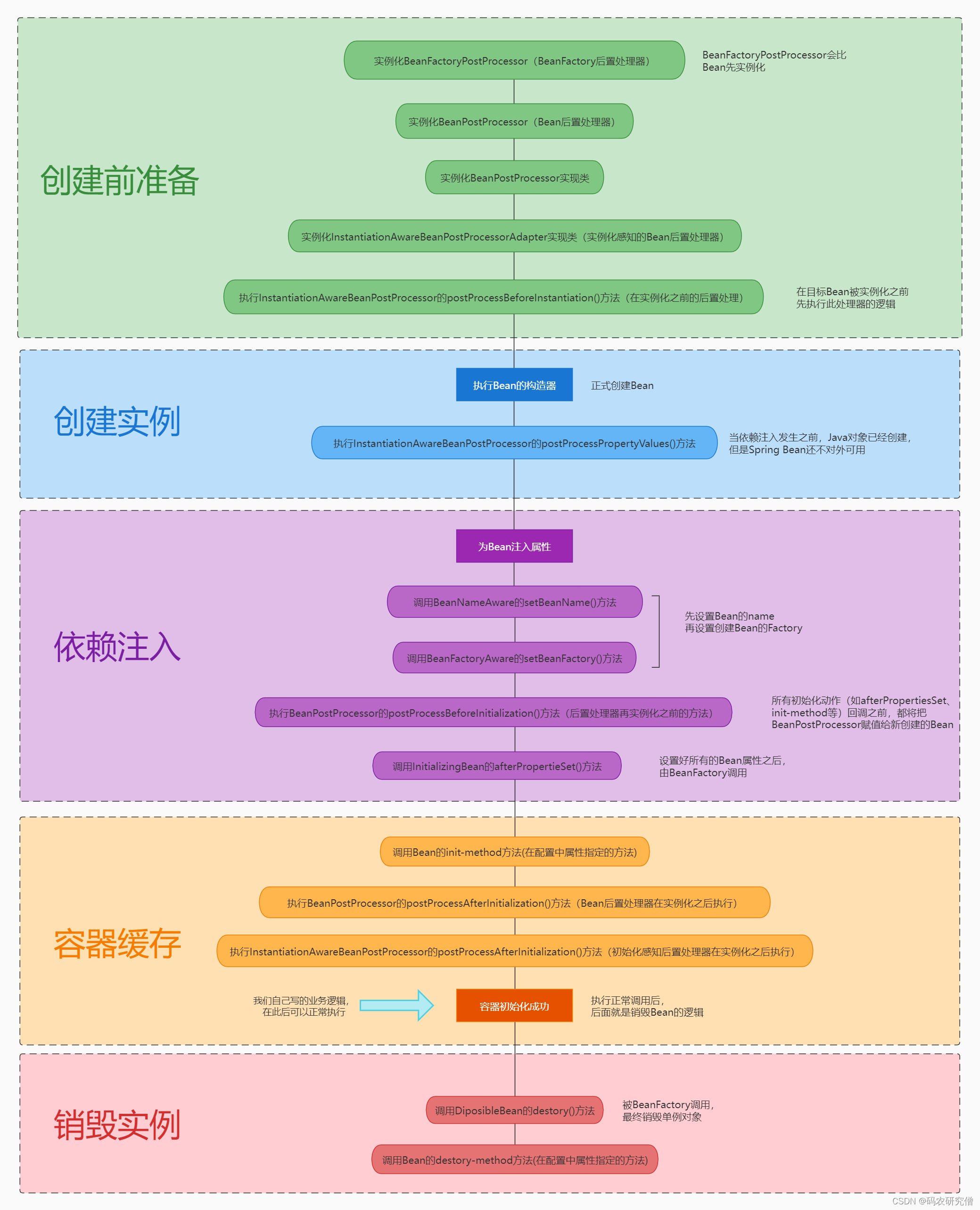 在这里插入图片描述 在这里插入图片描述