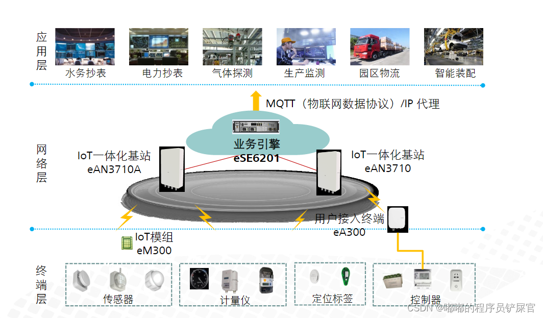 在这里插入图片描述 在这里插入图片描述