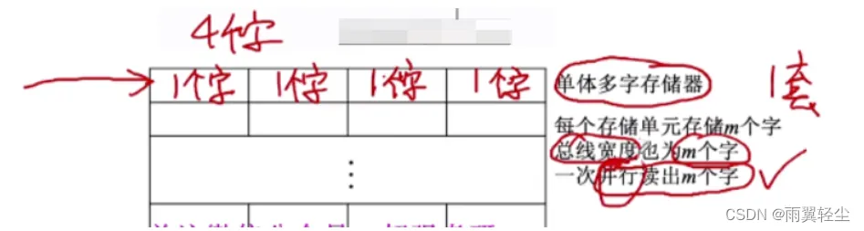 [外链图片转存失败,源站可能有防盗链机制,建议将图片保存下来直接上传(img-5ah9BUU3-1675159809417)(https://d1izu2otgo.feishu.cn/space/api/box/stream/download/asynccode/?code=YmU4NjM3ZmIwMWM2NDZhNzBjZDYzOTUxZWFkZTkwN2VfQzY5U0ZrMTNzV2paUnhrb1BDWThtcW9tc1dVU0xBNjVfVG9rZW46Ym94Y25EVUpweXVrTmZuOXVQQTJyWVlNdkZIXzE2NzUxNTYwOTg6MTY3NTE1OTY5OF9WNA)]