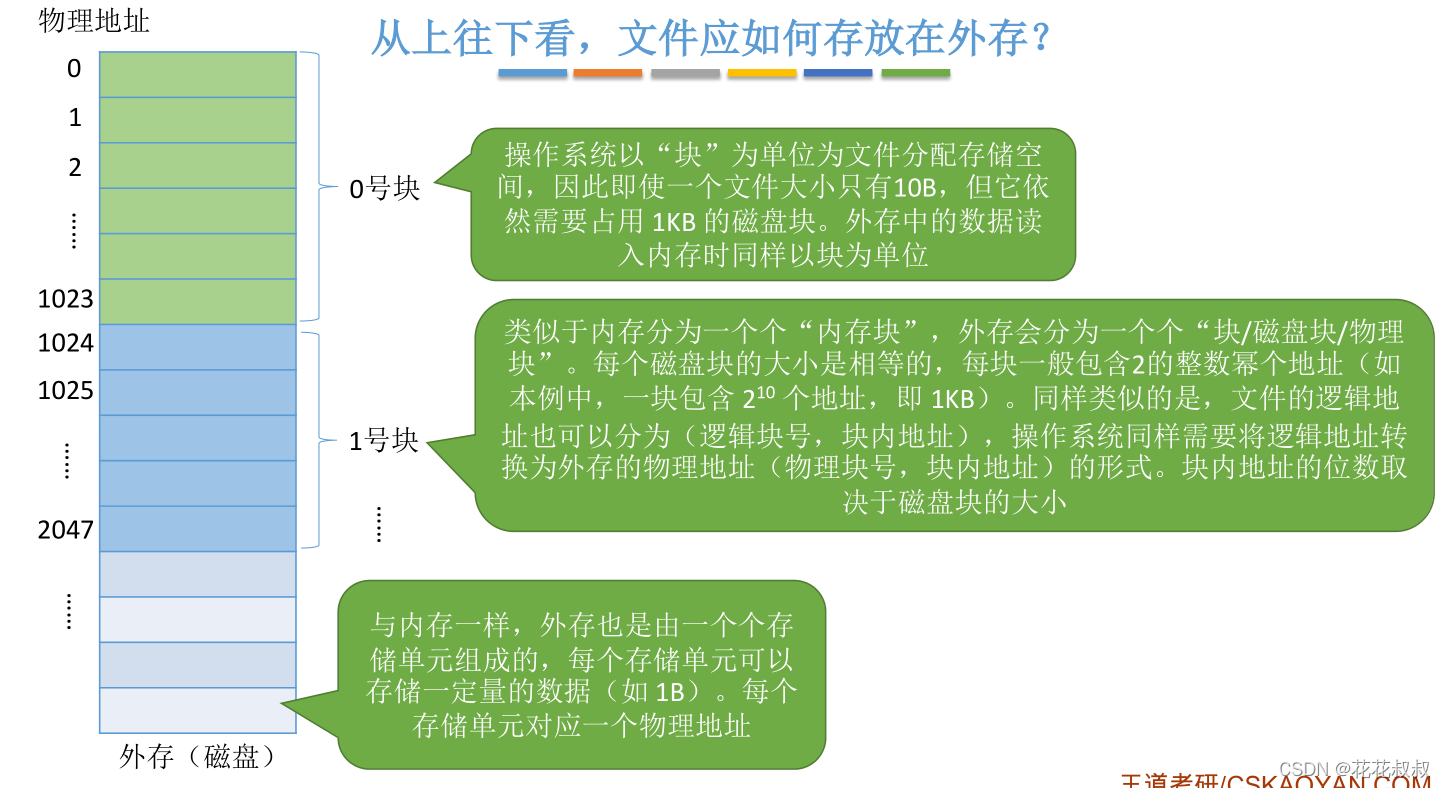 在这里插入图片描述 在这里插入图片描述