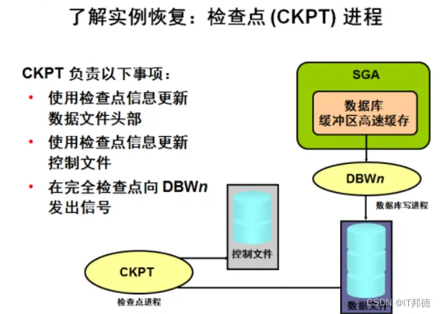 在这里插入图片描述 在这里插入图片描述