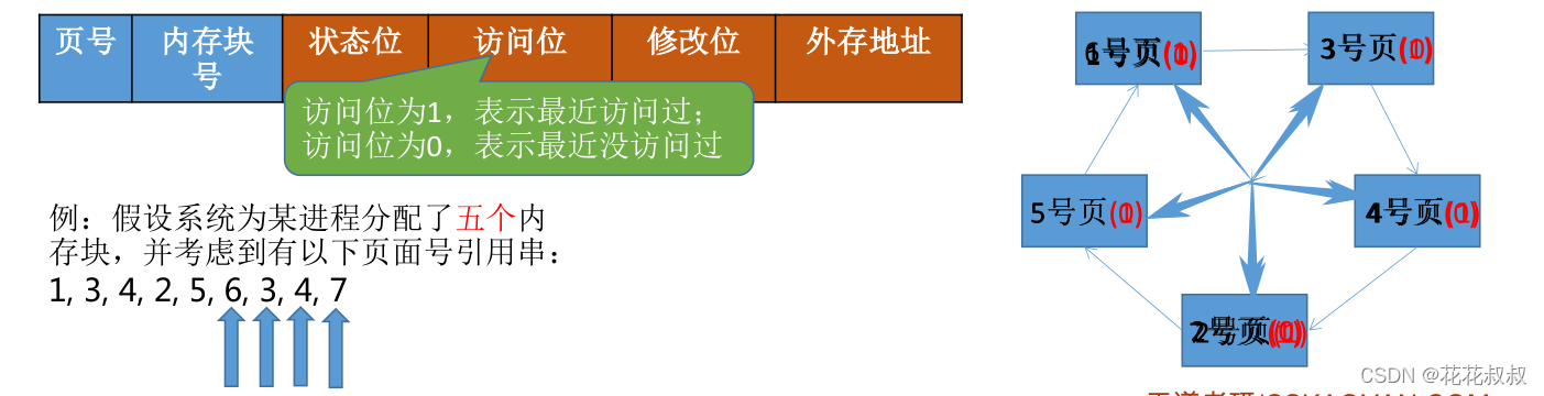 在这里插入图片描述 在这里插入图片描述