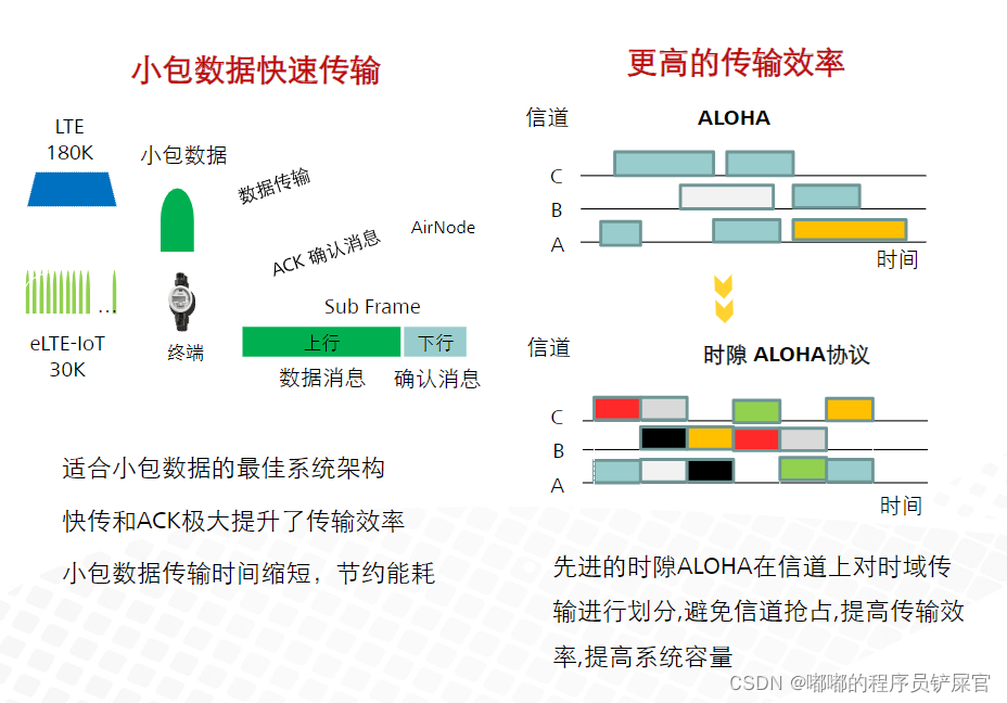 在这里插入图片描述 在这里插入图片描述