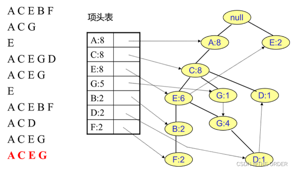 在这里插入图片描述 在这里插入图片描述
