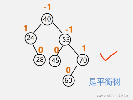 在这里插入图片描述 在这里插入图片描述