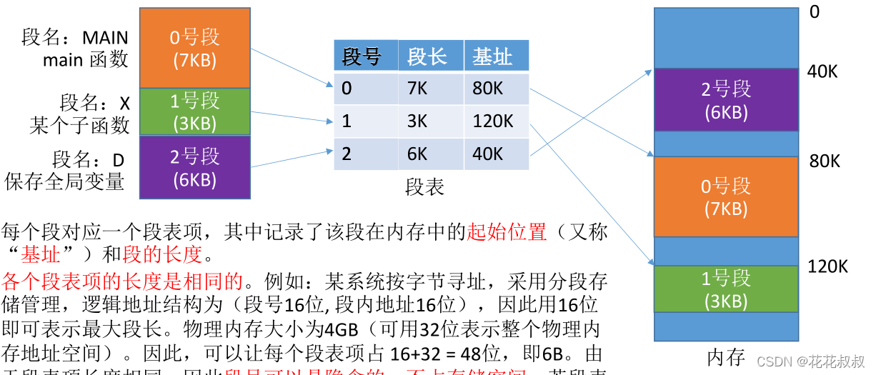 在这里插入图片描述 在这里插入图片描述