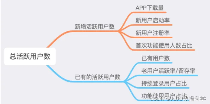 [外链图片转存失败,源站可能有防盗链机制,建议将图片保存下来直接上传(img-8NohIVFq-1660579109801)(https://raw.githubusercontent.com/19973466719/jojo-pic/main/img/20220815235614.png)]